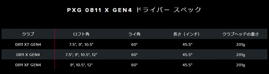 PXG【パーソンズエクストリームゴルフ】GEN4 0811 X