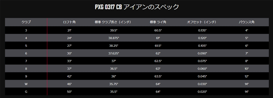 PXG【パーソンズエクストリームゴルフ】0317CB