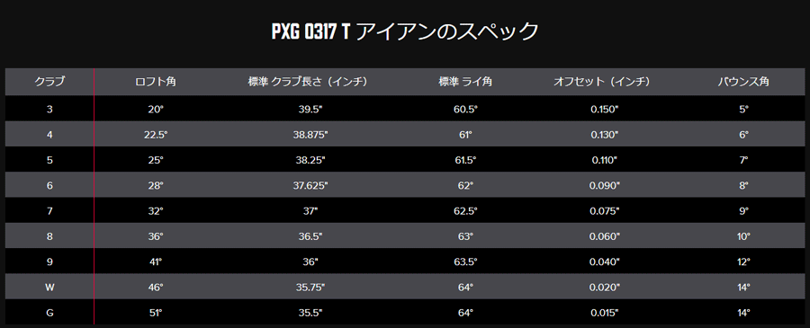 PXG【パーソンズエクストリームゴルフ】0317T