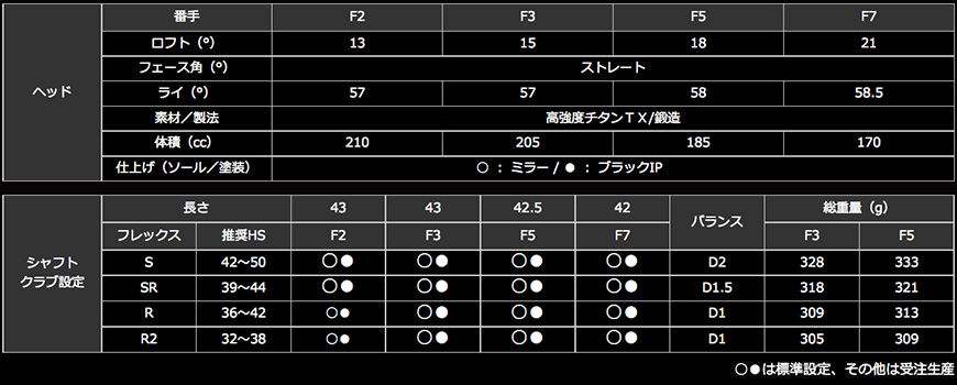 RYOMA GOLF【リョーマゴルフ】RYOMA GOLF RYOMA F