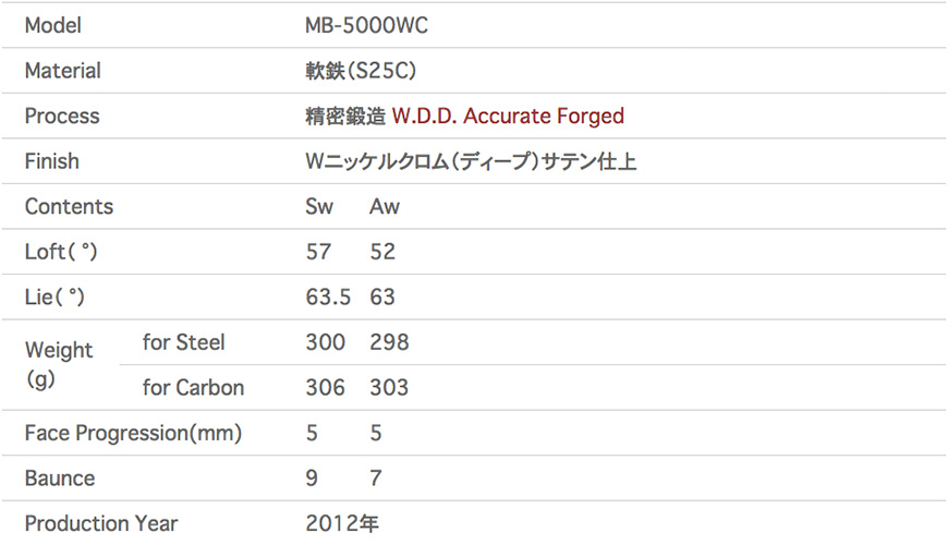 三浦技研【MIURA】MB-5000WC      （販売終了）