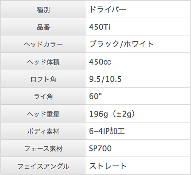 MaxSoul【マックスソウル】MaxSoul Superior Driver 450Ti          【販売終了】