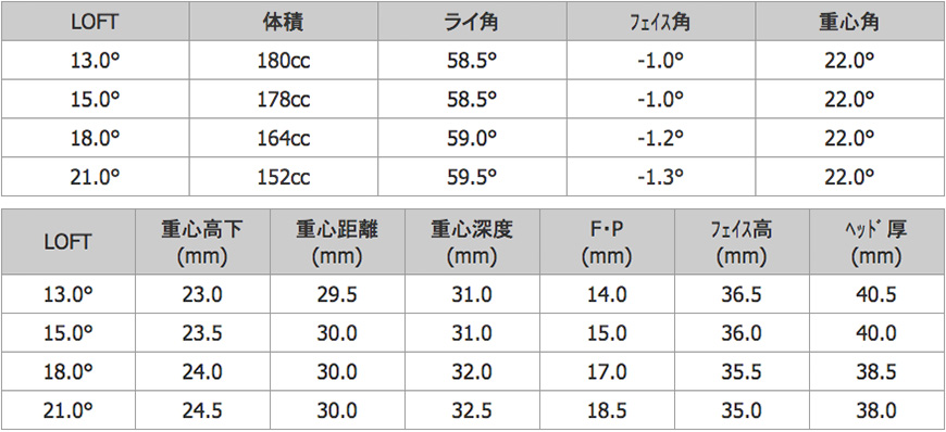 JUSTICK【ジャスティック】JUSTICK PROCEED TOUR CONQUEST R-TOUR FW<br>【販売終了】