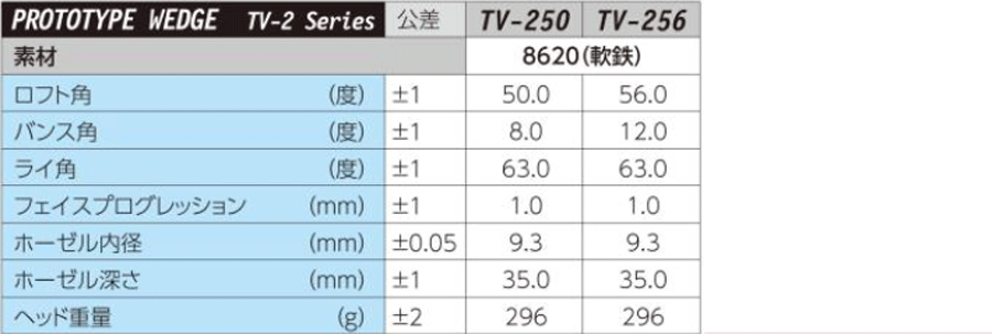 AKIRA【アキラプロダクツ】AKIRA PROTOTYPE TV-2 Series TV-250 WEDGE