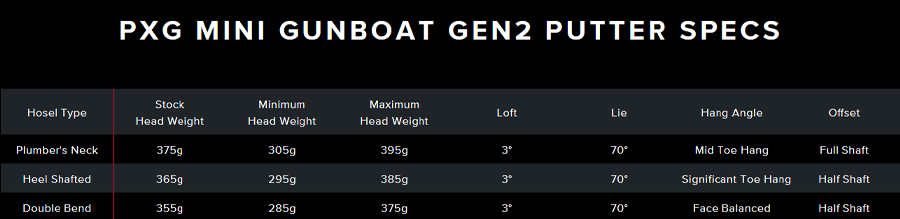 PXG【パーソンズエクストリームゴルフ】GEN2 MINI Gunboat【販売終了】