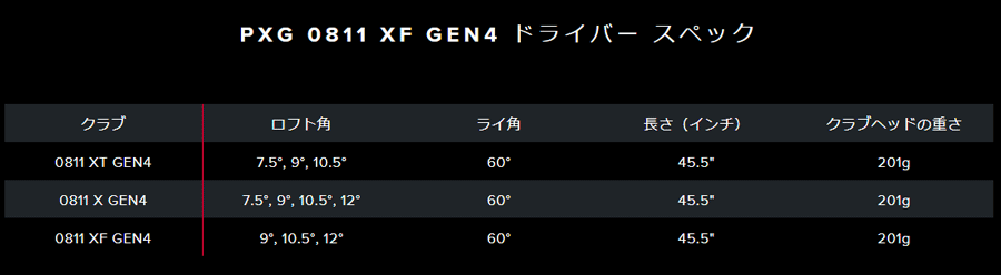 PXG【パーソンズエクストリームゴルフ】GEN4 0811 XF