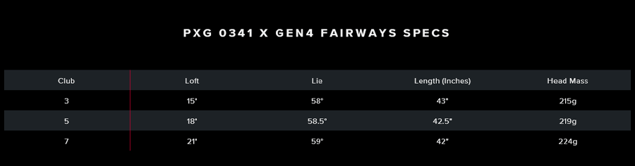 PXG【パーソンズエクストリームゴルフ】GEN4 0341X