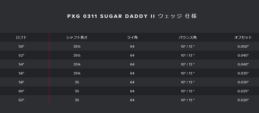 PXG【パーソンズエクストリームゴルフ】MILLED  0311 WEDGES Sugar Daddy Ⅱ