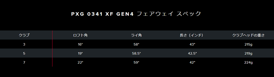 PXG【パーソンズエクストリームゴルフ】GEN4 0317XF