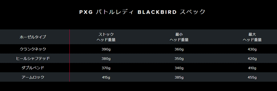 PXG【パーソンズエクストリームゴルフ】BATTLE READY BLACK BIRD《試打クラブなし》