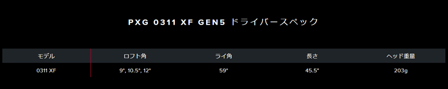 PXG【パーソンズエクストリームゴルフ】GEN5 0311 XF