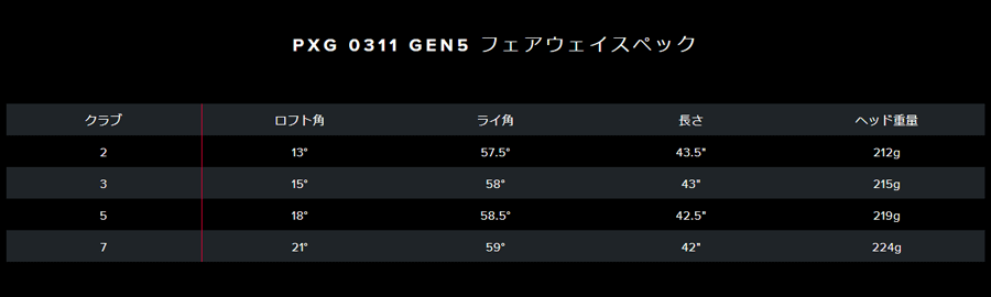 PXG【パーソンズエクストリームゴルフ】GEN5 0311