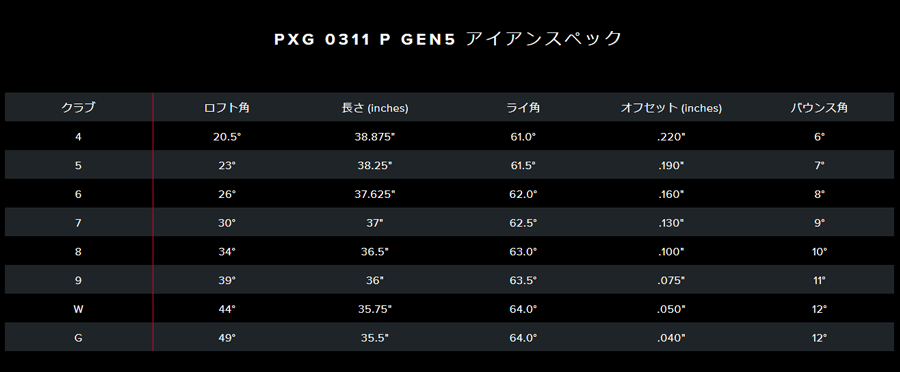 PXG【パーソンズエクストリームゴルフ】GEN5 0311P