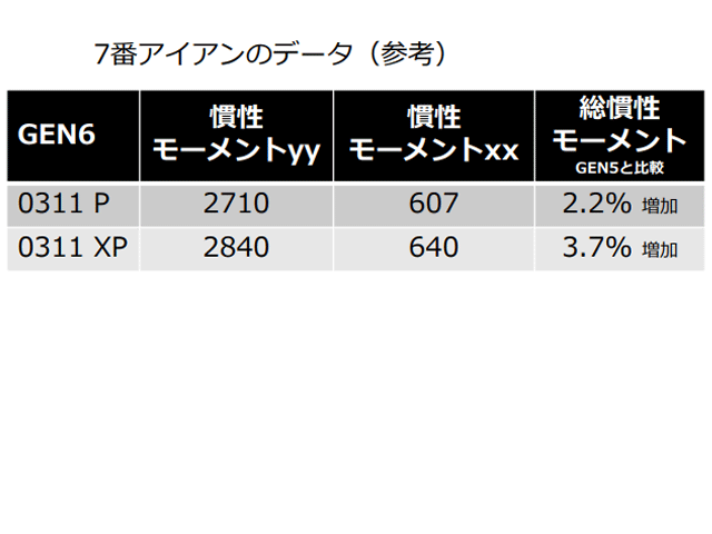 PXG【パーソンズエクストリームゴルフ】GEN6 0311P