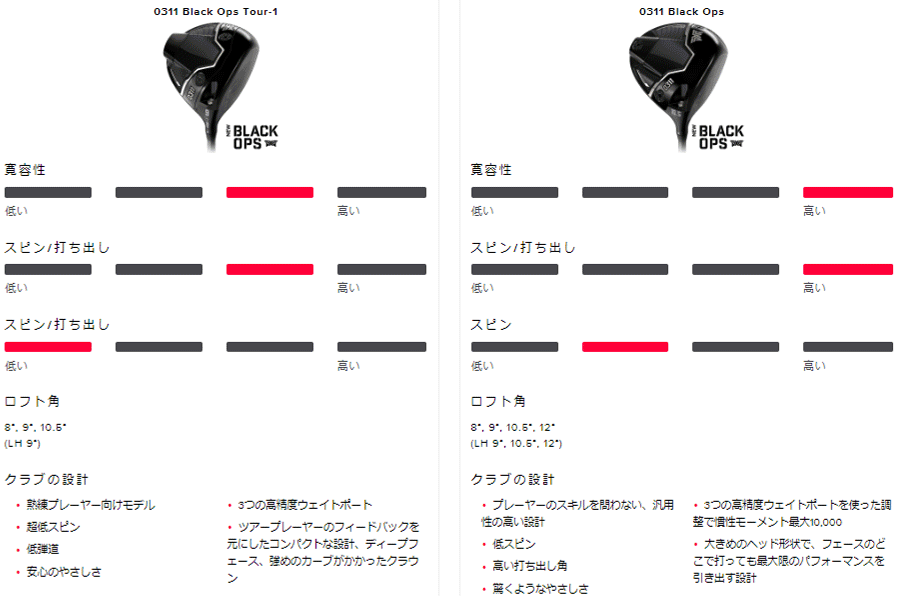 PXG【パーソンズエクストリームゴルフ】【OPS SERIES】0311 BLACK OPS