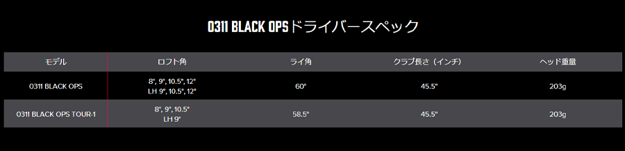 PXG【パーソンズエクストリームゴルフ】【OPS SERIES】0311 BLACK OPS