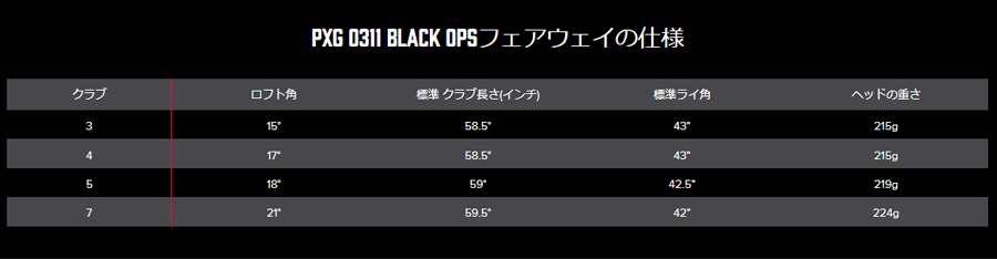 PXG【パーソンズエクストリームゴルフ】【OPS SERIES】0311 BLACK OPS 