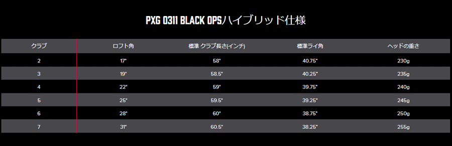PXG【パーソンズエクストリームゴルフ】【OPS SERIES】0311 BLACK OPS 