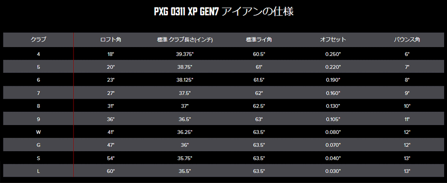 PXG【パーソンズエクストリームゴルフ】GEN7 0311XP  