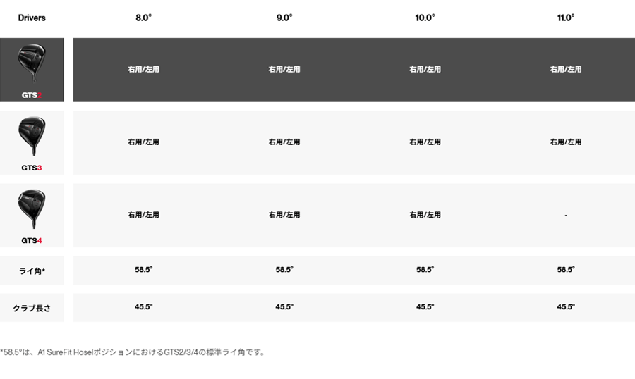 Titleist【タイトリスト】GTS2 Driver