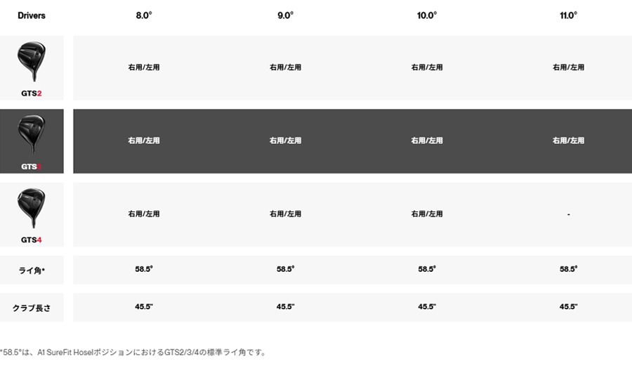 Titleist【タイトリスト】GTS3 Driver
