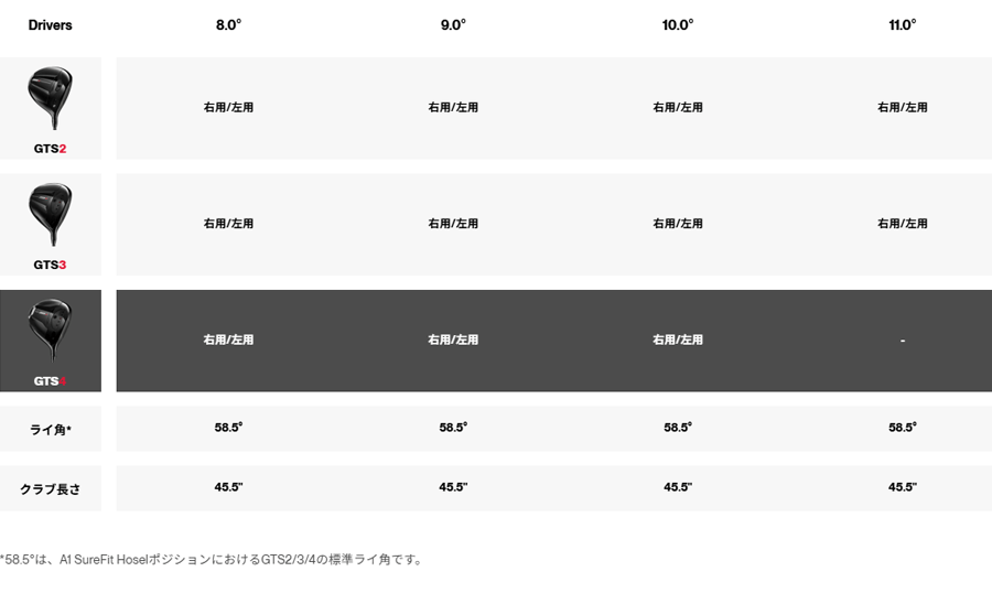 Titleist【タイトリスト】GTS4 Driver