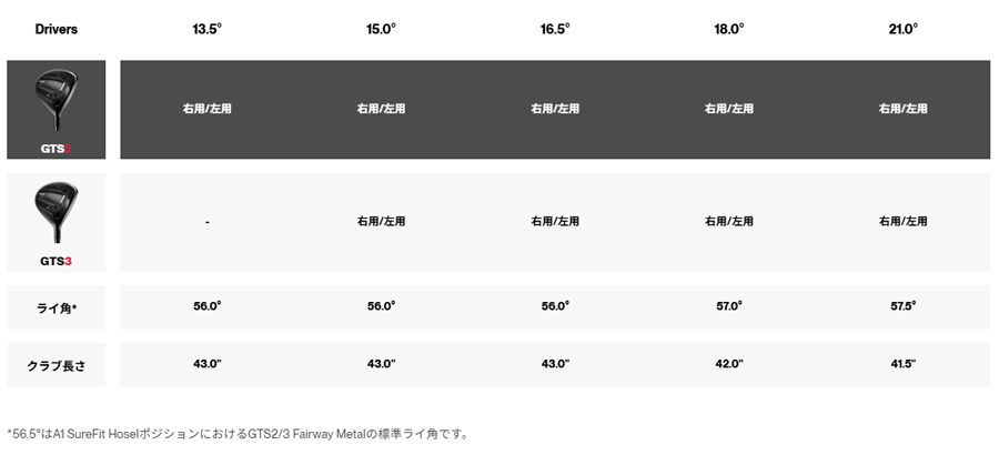Titleist【タイトリスト】GTS2 Fairway 