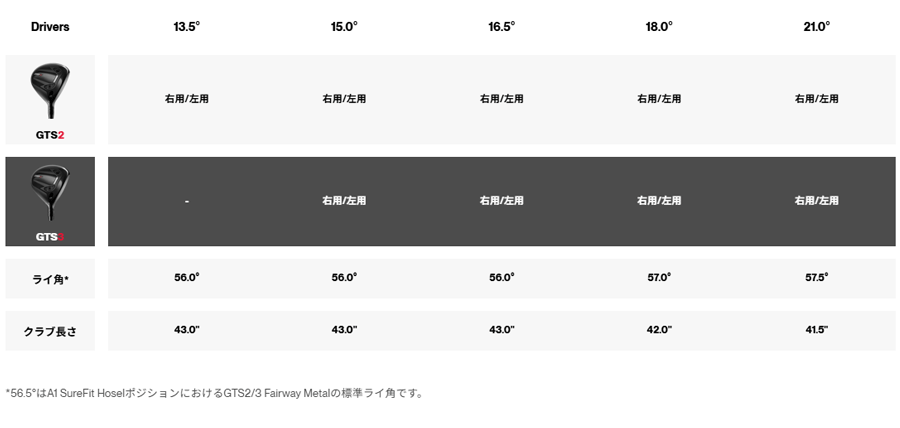 Titleist【タイトリスト】GTS3 Fairway
