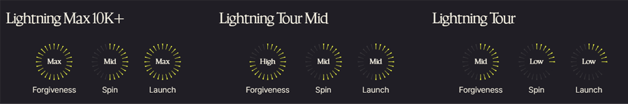 PXG【パーソンズエクストリームゴルフ】【Lightningドライバー】Tour