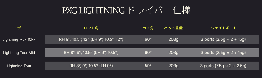 PXG【パーソンズエクストリームゴルフ】【Lightningドライバー】Tour