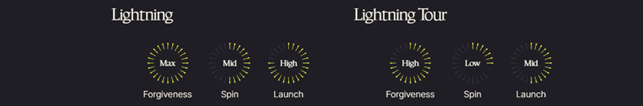 PXG【パーソンズエクストリームゴルフ】【Lightning フェアウェイウッド】Lightning 