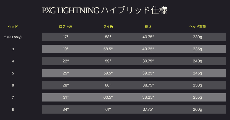 PXG【パーソンズエクストリームゴルフ】【Lightning ハイブリッド】Lightning  