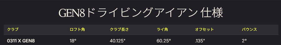PXG【パーソンズエクストリームゴルフ】GEN8 0311X DRIVING IRONS 