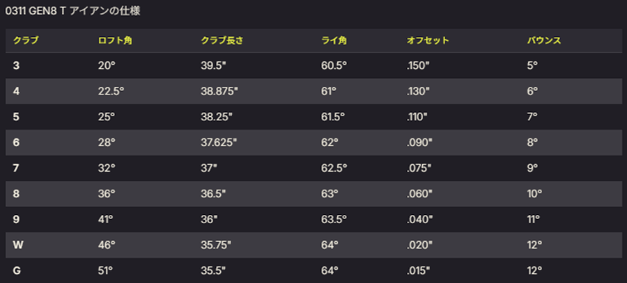 PXG【パーソンズエクストリームゴルフ】GEN8 0311T