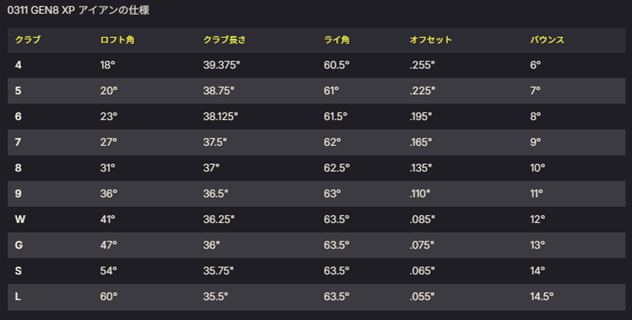 PXG【パーソンズエクストリームゴルフ】GEN8 0311XP
