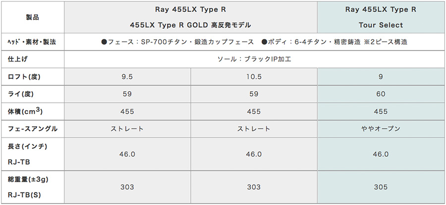 RomaRo【ロマロ】【Ray TYPE-R SERIES】Ray455LX DRIVER<br>（販売終了）