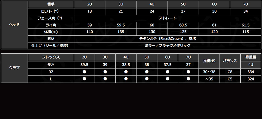 RYOMA GOLF【リョーマゴルフ】RYOMA GOLF RYOMA U for Ladies          〖試打クラブなし〗