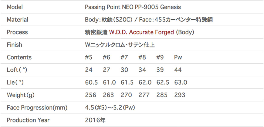 三浦技研【MIURA】PP-9005 Genesis （販売終了）