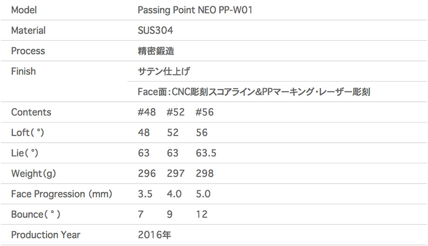 三浦技研【MIURA】PP-W01 Passing Point NEO  （販売終了）