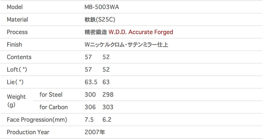 三浦技研【MIURA】MB-5000WA   （販売終了）