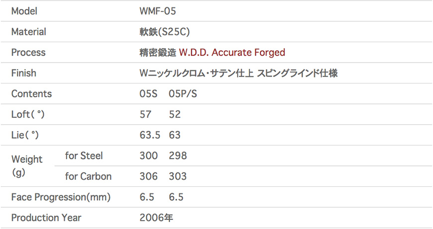 三浦技研【MIURA】WMF-05     （販売終了）