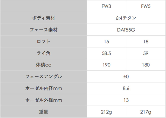 MaxSoul【マックスソウル】MaxSoul Rise Fierway     〖試打クラブなし〗