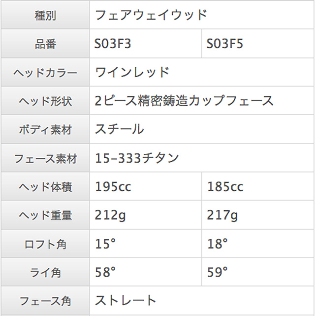 MaxSoul【マックスソウル】MaxSoul Superior S03 for Fairway Wood <br>〖試打クラブなし〗