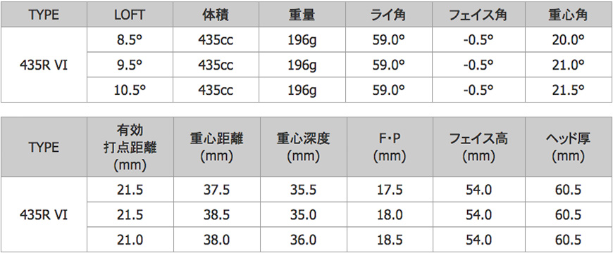 JUSTICK【ジャスティック】JUSTICK TOUR CONQUEST 435R VI -TOUR 435-<br>【販売終了】