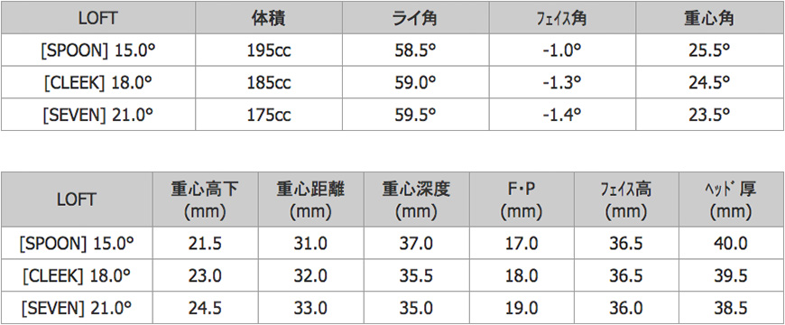 JUSTICK【ジャスティック】JUSTICK PROCEED TOUR CONQUEST R-TITANIUM <br>FW        【販売終了】