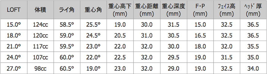 JUSTICK【ジャスティック】JUSTICK TOUR CONQUEST R TI UT -PREMIUM-<br>【販売終了】