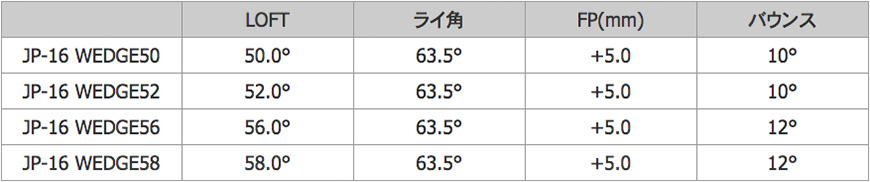JUSTICK【ジャスティック】JUSTICK PROCEED JP‐16 WEDGE     〖試打クラブなし〗