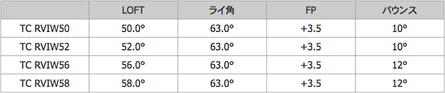 JUSTICK【ジャスティック】JUSTICK TOUR CONQUEST R VI WEDGE【販売終了】