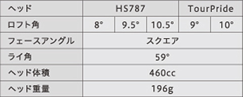 EON SPORTS【イオンスポーツ】【GIGA】HS787   （販売終了）