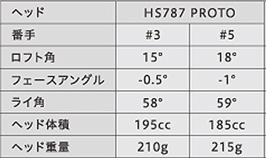 EON SPORTS【イオンスポーツ】【GIGA】HS787 PROTO   （販売終了）